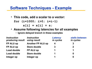 Several Instructions In Parallel instruction parallelism .ppt