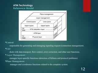ATM Technology
Reference Model
12
Control
responsible for generating and managing signaling request (connection management).
User
deals with data transport, flow control, error correction, and other user functions.
 Layer Management :
manages layer-specific functions (detection of failures and protocol problems)
Plane Management:
manages and coordinates functions related to the complete system.
 