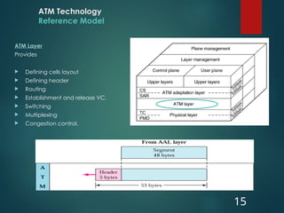 ATM Technology
Reference Model
ATM Layer
Provides
 Defining cells layout
 Defining header
 Routing
 Establishment and release VC.
 Switching
 Multiplexing
 Congestion control.
15
 