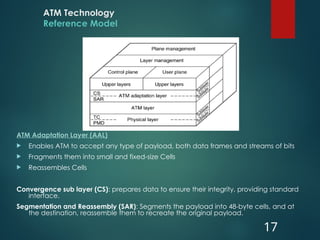 ATM Technology
Reference Model
ATM Adaptation Layer (AAL)
 Enables ATM to accept any type of payload, both data frames and streams of bits
 Fragments them into small and fixed-size Cells
 Reassembles Cells
Convergence sub layer (CS): prepares data to ensure their integrity, providing standard
interface.
Segmentation and Reassembly (SAR): Segments the payload into 48-byte cells, and at
the destination, reassemble them to recreate the original payload.
17
 
