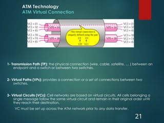 ATM Technology
ATM Virtual Connection
1- Transmission Path (TP): the physical connection (wire, cable, satellite, … ) between an
endpoint and a switch or between two switches.
2- Virtual Paths (VPs): provides a connection or a set of connections between two
switches.
3- Virtual Circuits (VCs): Cell networks are based on virtual circuits. All cells belonging a
single message follow the same virtual circuit and remain in their original order until
they reach their destination.
VC must be set up across the ATM network prior to any data transfer.
21
 