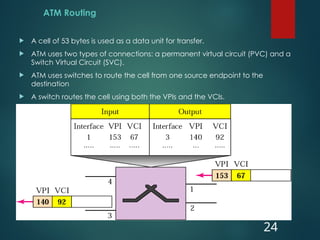 ATM Routing
 A cell of 53 bytes is used as a data unit for transfer.
 ATM uses two types of connections: a permanent virtual circuit (PVC) and a
Switch Virtual Circuit (SVC).
 ATM uses switches to route the cell from one source endpoint to the
destination
 A switch routes the cell using both the VPIs and the VCIs.
24
 