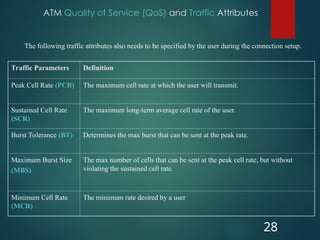 ATM Quality of Service (QoS) and Traffic Attributes
28
Traffic Parameters Definition
Peak Cell Rate (PCR) The maximum cell rate at which the user will transmit.
Sustained Cell Rate
(SCR)
The maximum long-term average cell rate of the user.
Burst Tolerance (BT) Determines the max burst that can be sent at the peak rate.
Maximum Burst Size
(MBS)
The max number of cells that can be sent at the peak cell rate, but without
violating the sustained cell rate.
Minimum Cell Rate
(MCR)
The minimum rate desired by a user
The following traffic attributes also needs to be specified by the user during the connection setup.
 