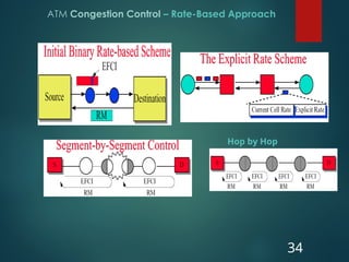 ATM Congestion Control – Rate-Based Approach
34
Hop by Hop
 