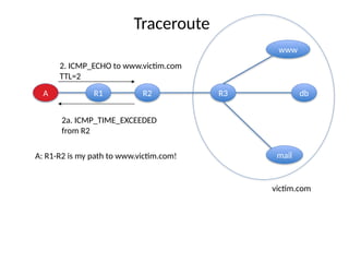 A R1 R2 R3 db
www
mail
2. ICMP_ECHO to www.victim.com
TTL=2
2a. ICMP_TIME_EXCEEDED
from R2
victim.com
A: R1-R2 is my path to www.victim.com!
Traceroute
 