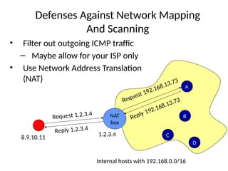 Defenses Against Network Mapping
And Scanning
• Filter out outgoing ICMP traffic
– Maybe allow for your ISP only
• Use Network Address Translation
(NAT)
NAT
box
A
B
C
D
Internal hosts with 192.168.0.0/16
1.2.3.4
8.9.10.11
Request 1.2.3.4
Request 192.168.13.73
Reply 192.168.13.73
Reply 1.2.3.4
 