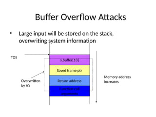 Buffer Overflow Attacks
• Large input will be stored on the stack,
overwriting system information
Function call
arguments
Return address
Saved frame ptr
s,buffer[10]
TOS
Memory address
increases
Overwritten
by A’s
 