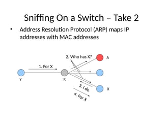Sniffing On a Switch – Take 2
• Address Resolution Protocol (ARP) maps IP
addresses with MAC addresses
1. For X
4. For X
2. Who has X?
3. I do X
A
R
Y
 