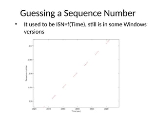 Guessing a Sequence Number
• It used to be ISN=f(Time), still is in some Windows
versions
 