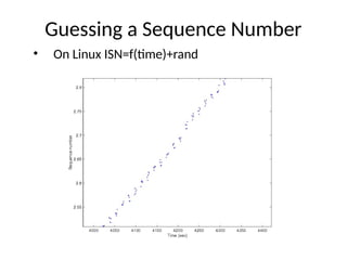 Guessing a Sequence Number
• On Linux ISN=f(time)+rand
 