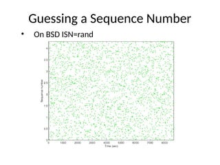 Guessing a Sequence Number
• On BSD ISN=rand
 