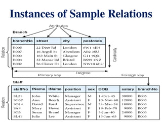 Comprehensive Overview of the Relational Database Model and Its ...
