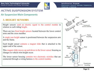 Comprehensive AutoTronics Program on Electronic Control Systems for ...