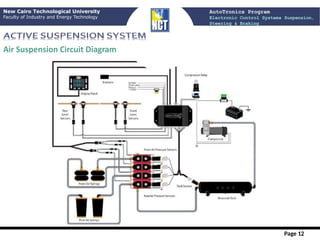 Comprehensive AutoTronics Program on Electronic Control Systems for ...