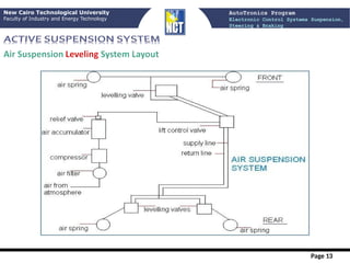 Comprehensive AutoTronics Program on Electronic Control Systems for ...