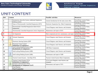 Comprehensive AutoTronics Program on Electronic Control Systems for ...