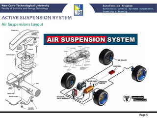Comprehensive AutoTronics Program on Electronic Control Systems for ...