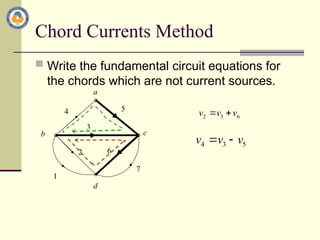 Advanced Circuit and Systems Analysis: Dependent Sources and Network ...