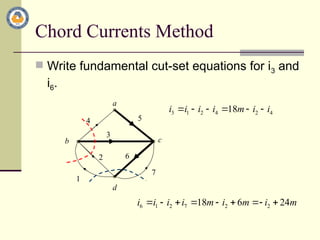 Advanced Circuit and Systems Analysis: Dependent Sources and Network ...