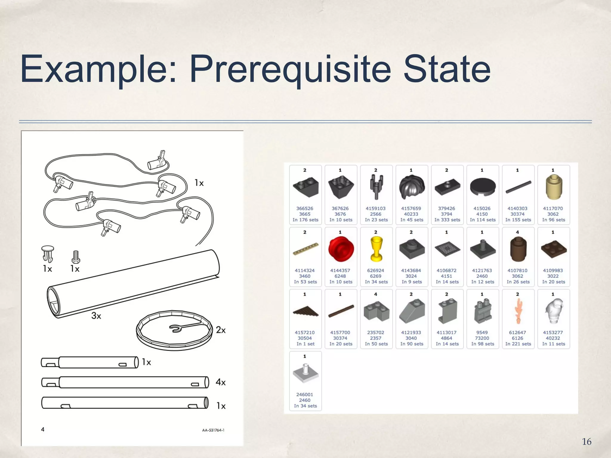 Example: Prerequisite State




                              16
 