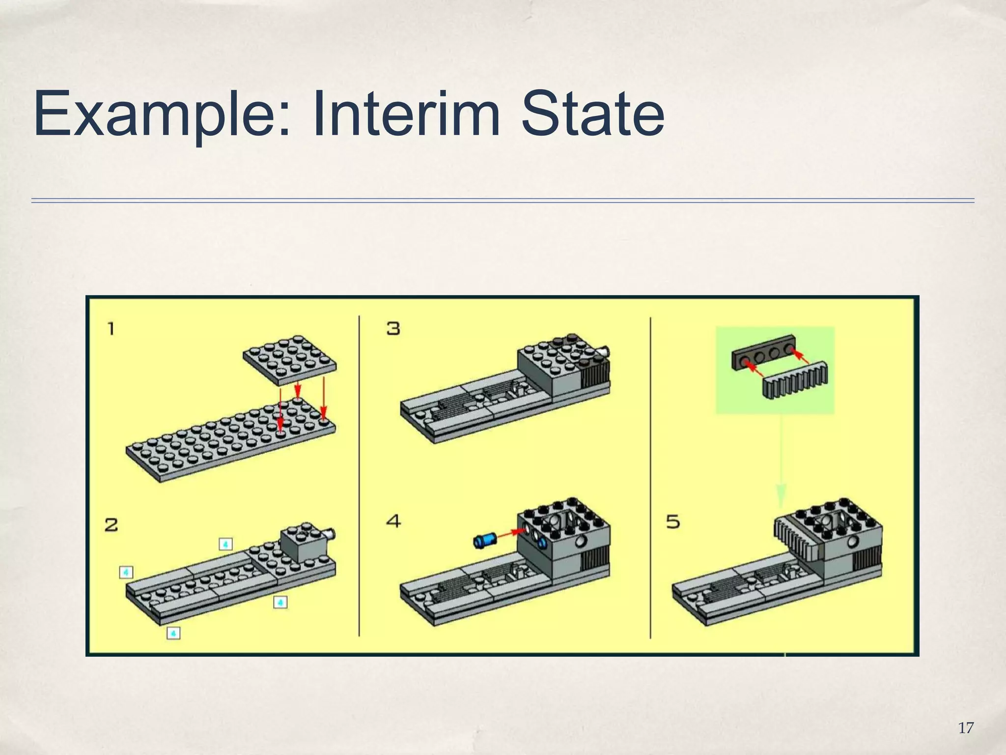 Example: Interim State




                         17
 