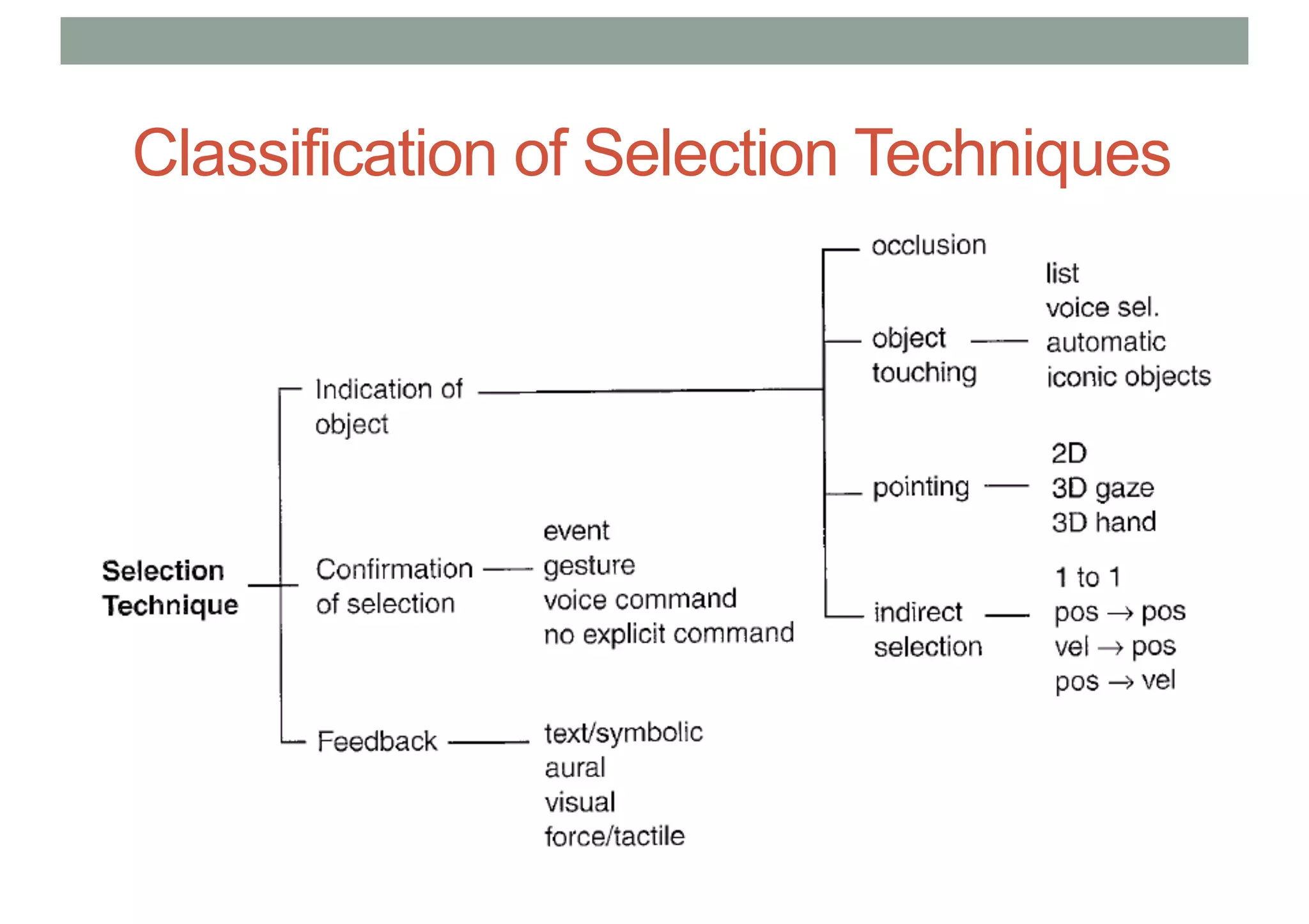 Classification of Selection Techniques
• asdf
 
