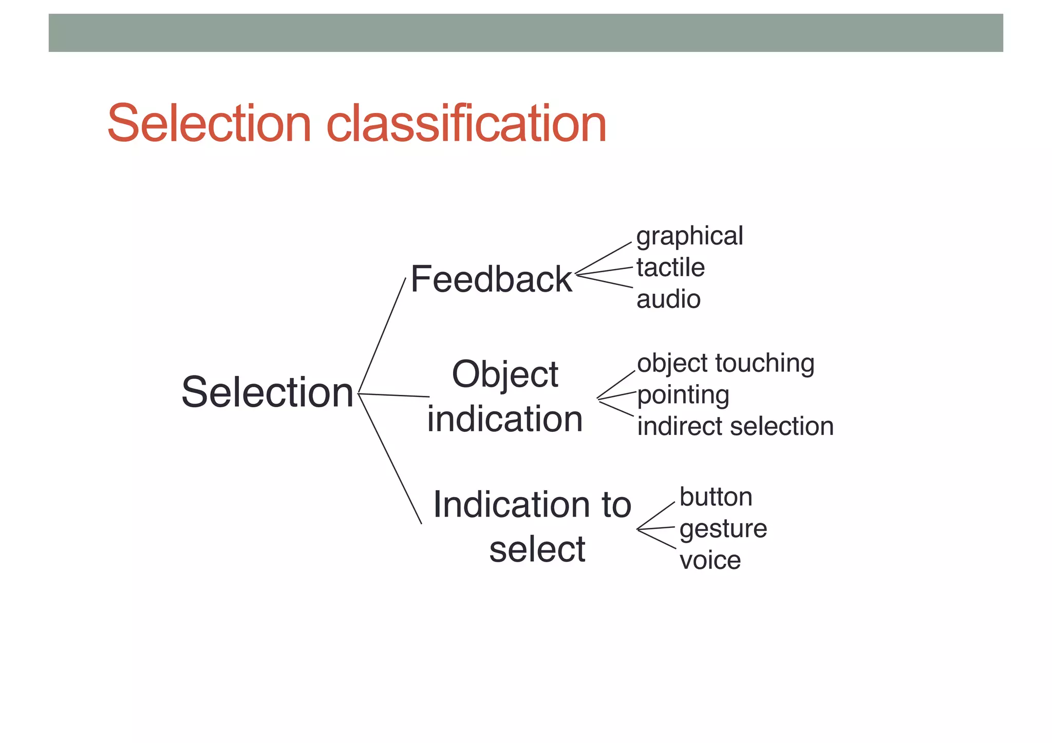 Selection classification
Selection
Feedback
Object
indication
Indication to
select
graphical
tactile
audio
object touching
pointing
indirect selection
button
gesture
voice
 