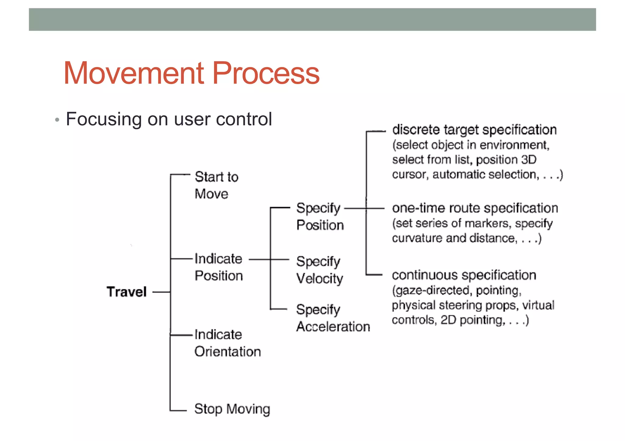 Movement Process
• Focusing on user control
 