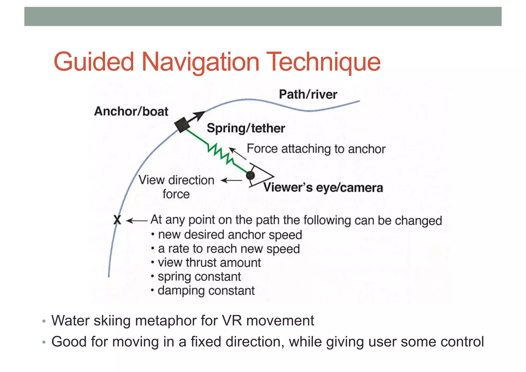 Guided Navigation Technique
• Water skiing metaphor for VR movement
• Good for moving in a fixed direction, while giving user some control
 