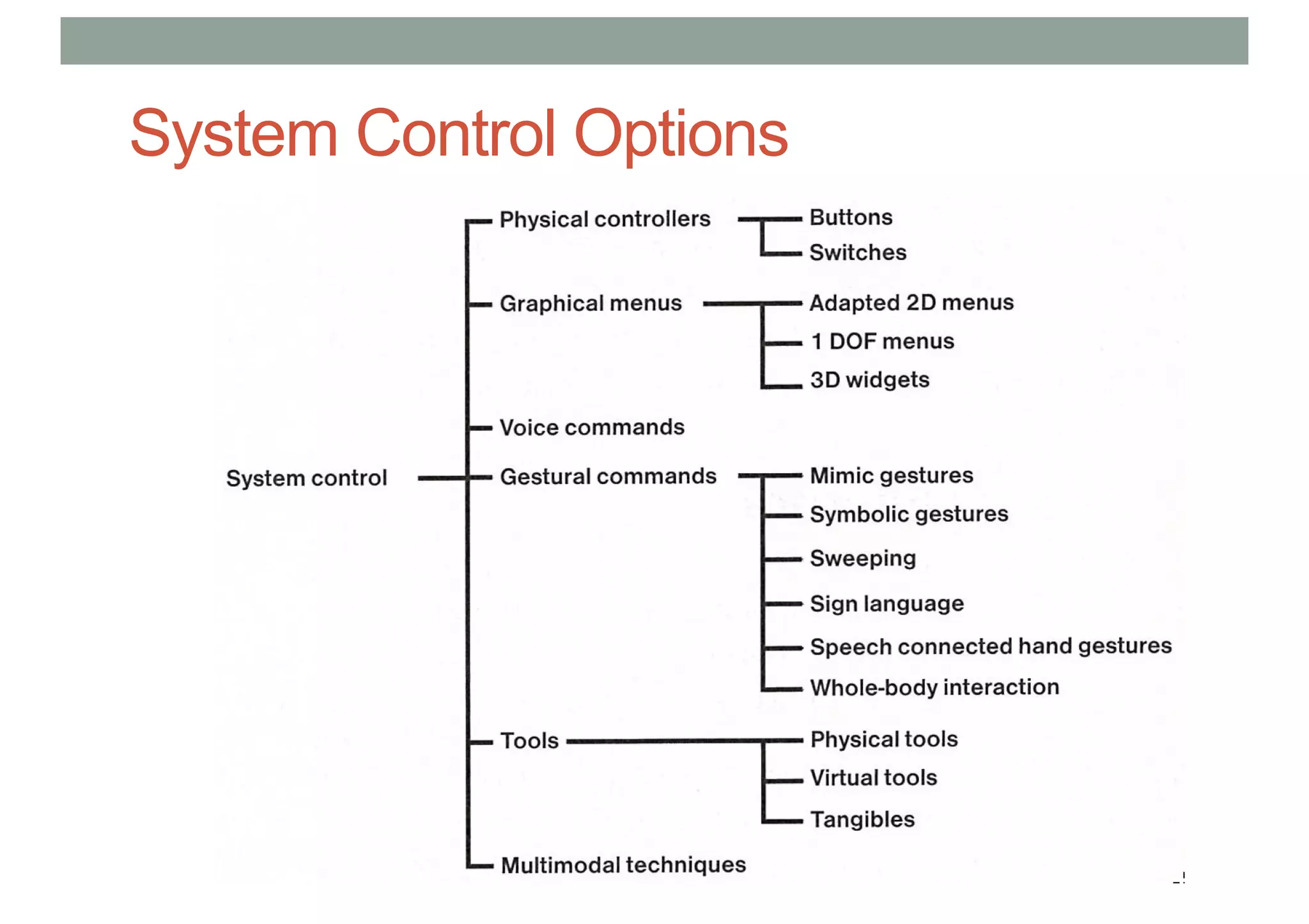 System Control Options
 