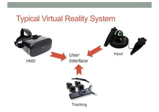 Typical Virtual Reality System
HMD
Input
Tracking
User
Interface
 