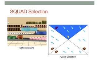 SQUAD Selection
Sphere casting
Quad Selection
 