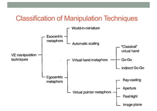 Classification of Manipulation Techniques
• asdfa
 