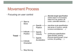Movement Process
• Focusing on user control
 
