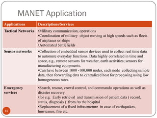 MANET Application
Applications Descriptions/Services
Tactical Networks •Military communication, operations
•Coordination of military object moving at high speeds such as fleets
of airplanes or ships
•Automated battlefields
Sensor networks •Collection of embedded sensor devices used to collect real time data
to automate everyday functions. Data highly correlated in time and
space, e.g., remote sensors for weather, earth activities; sensors for
manufacturing equipments.
•Can have between 1000 -100,000 nodes, each node collecting sample
data, then forwarding data to centralized host for processing using low
homogeneous rates.
Emergency
services
•Search, rescue, crowd control, and commando operations as well as
disaster recovery
•for e.g. Early retrieval and transmission of patient data ( record,
status, diagnosis ) from /to the hospital
•Replacement of a fixed infrastructure in case of earthquakes,
hurricanes, fire etc.12
 
