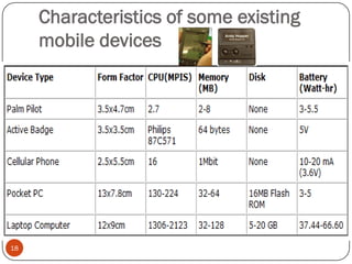 Characteristics of some existing
mobile devices
18
 
