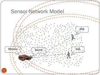 Sensor Network Model
SourceStimulus
Sink
Sink
27
 