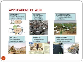 APPLICATIONS OF WSN
34
 