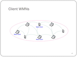 49
Client WMNs
Mesh Client
Mesh Client
Mesh Client
 