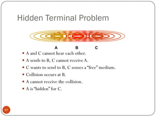  A and C cannot hear each other.
 A sends to B, C cannot receiveA.
 C wants to send to B, C senses a “free” medium.
 Collision occurs at B.
 A cannot receive the collision.
 A is “hidden” for C.
Hidden Terminal Problem
BA C
67
 