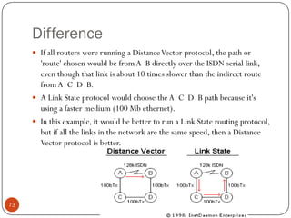 Difference
 If all routers were running a DistanceVector protocol, the path or
'route' chosen would be from A B directly over the ISDN serial link,
even though that link is about 10 times slower than the indirect route
from A C D B.
 A Link State protocol would choose the A C D B path because it's
using a faster medium (100 Mb ethernet).
 In this example, it would be better to run a Link State routing protocol,
but if all the links in the network are the same speed, then a Distance
Vector protocol is better.
73
 