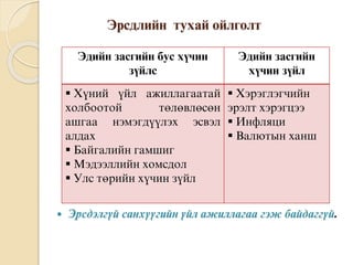 Ýðñäëèéí òóõàé îéëãîëò
 Ýðñäýëã¿é ñàíõ¿¿ãèéí ¿éë àæèëëàãàà ãýæ áàéäàãã¿é.
Ýäèéí çàñãèéí áóñ õ¿чèí
ç¿éëñ
Ýäèéí çàñãèéí
õ¿чèí ç¿éë
 Õ¿íèé ¿éë àæèëëàãààòàé
õîëáîîòîé òºëºâëºñºí
àøãàà íýìýãä¿¿ëýõ ýñâýë
àëäàõ
 Áàéãàëèéí ãàìøèã
 Ìýäýýëëèéí õîìñäîë
 Óëñ òºðèéí õ¿чèí ç¿éë
 Õýðýãëýãчèéí
ýðýëò õýðýãöýý
 Èíôëÿöè
 Âàëþòûí õàíø
 