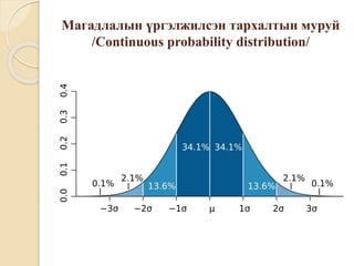Магадлалын үргэлжилсэн тархалтын муруй
/Continuous probability distribution/
 