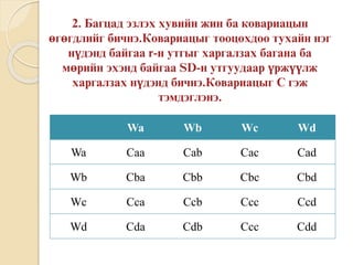 Wa Wb Wc Wd
Wa Caa Cab Cac Cad
Wb Cba Cbb Cbc Cbd
Wc Cca Ccb Ccc Ccd
Wd Cda Cdb Ccc Cdd
 