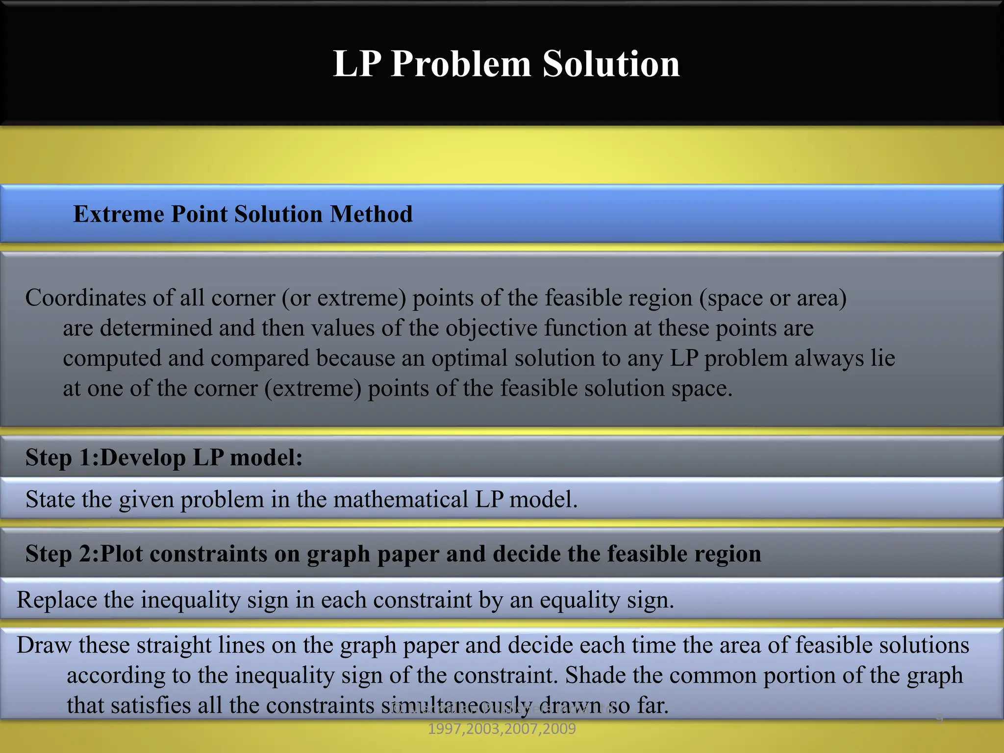 Lecture5-7_12946_Linear Programming The Graphical Method.pptx