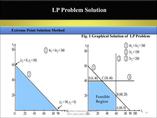 Lecture5-7_12946_Linear Programming The Graphical Method.pptx