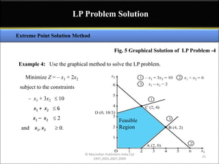 Lecture5-7_12946_Linear Programming The Graphical Method.pptx