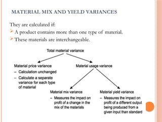 Lecture 5-Advanced variance analysis 2.pptx