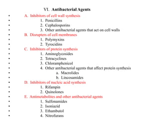VI. Antibacterial Agents
• A. Inhibitors of cell wall synthesis
• 1. Penicillins
• 2. Cephalosporins
• 3. Other antibacterial agents that act on cell walls
• B. Disrupters of cell membranes
• 1. Polymyxins
• 2. Tyrocidins
• C. Inhibitors of protein synthesis
• 1. Aminoglycosides
• 2. Tetracyclines
• 3. Chloramphenicol
• 4. Other antibacterial agents that affect protein synthesis
• a. Macrolides
• b. Lincosamides
• D. Inhibitors of nucleic acid synthesis
• 1. Rifampin
• 2. Quinolones
• E. Antimetabolites and other antibacterial agents
• 1. Sulfonamides
• 2. Isoniazid
• 3. Ethambutol
• 4. Nitrofurans
 