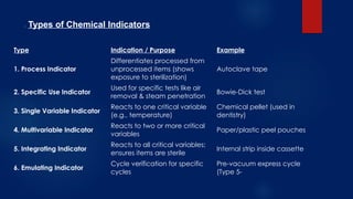 Comprehensive Guide to Sterilization and Infection Control in Dental ...